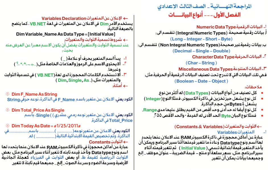 ملخص كمبيوتر تالته اعدادي